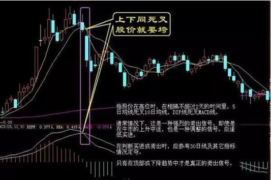 如何及时卖出股票 如何及时卖出股票