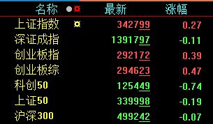 华龙证券怎么挣钱快