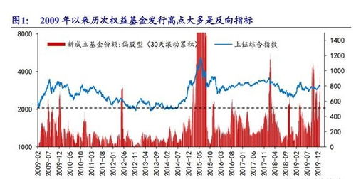 股票性基金如何看盘 股票性基金如何看盘