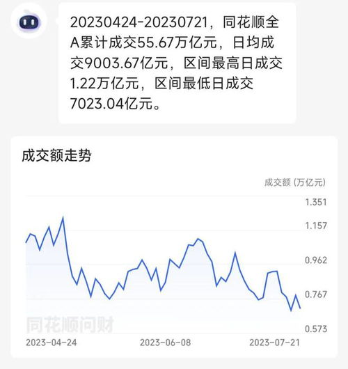 如何看自己股票的成交额