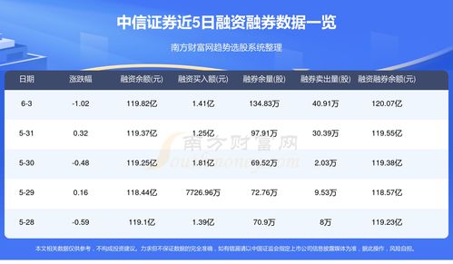 中信证券怎么查询收支