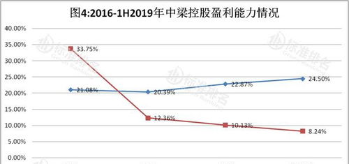 如何提高股票控场能力