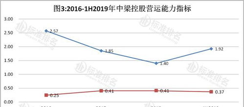 如何提高股票控场能力