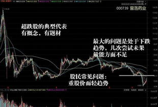 在上海卖的医药股票如何