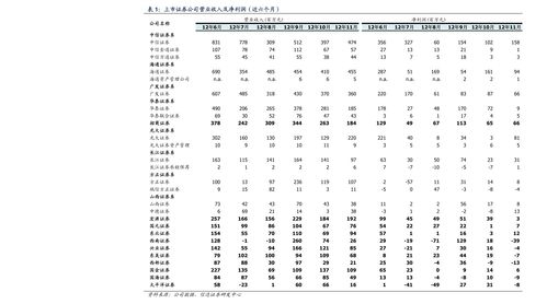 股票如何实现盈亏