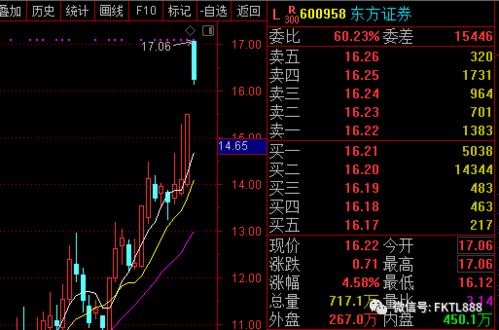 证券怎么不能买