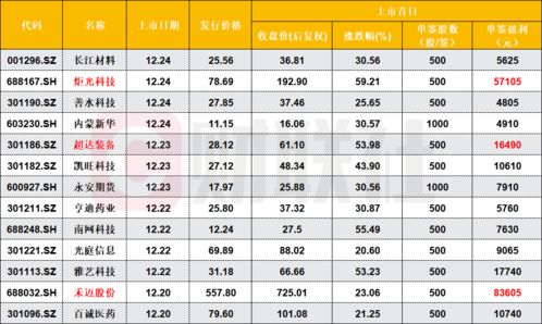 如何将股票变成大肉股