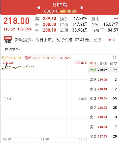 如何将股票变成大肉股
