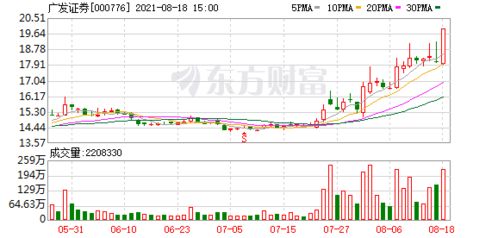 广发证券怎么买沪深证券