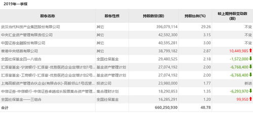 福斯特这只股票如何