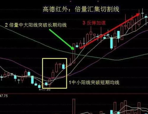 如何读懂股票价值
