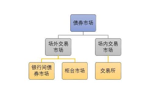 有价证券怎么证明