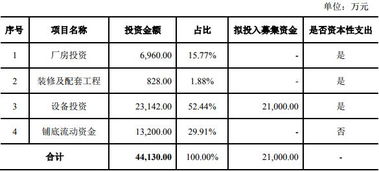 股票清仓如何收费