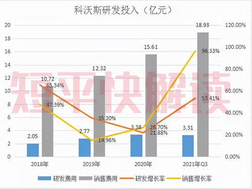 股票清仓如何收费