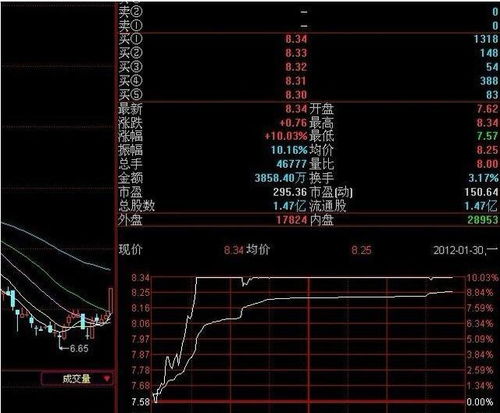 股票打板如何追涨停