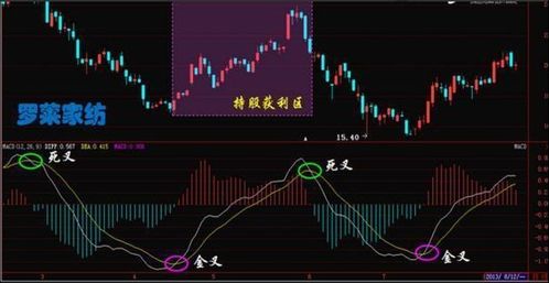 如何判断股票五浪走完