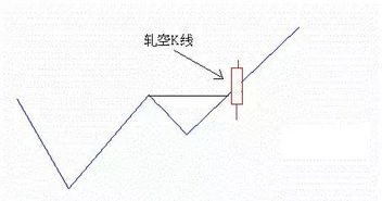 如何判断股票五浪走完