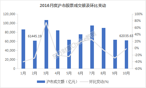 怎么看证券好坏 怎么看证券好坏