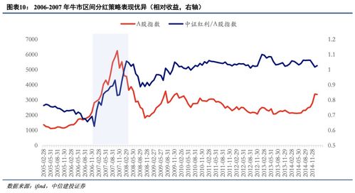 高分红股票如何估值