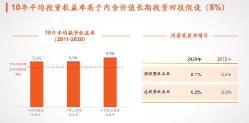 高分红股票如何估值