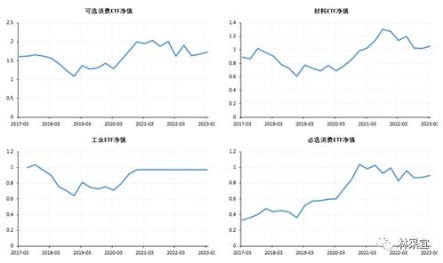 高分红股票如何估值