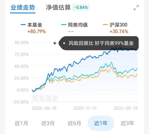 如何画股票的净值曲线