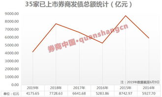 证券怎么发债