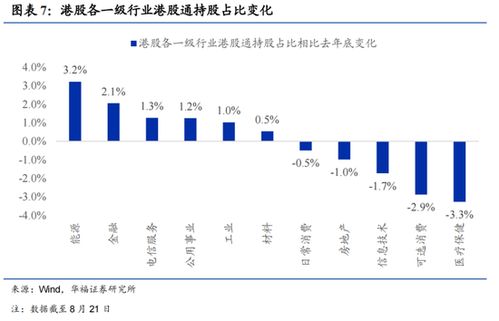 华福证券怎么面试