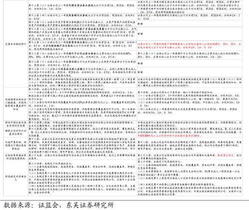 证券怎么分类标准