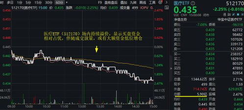 股票后市如何收红