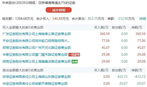 证券游资怎么查