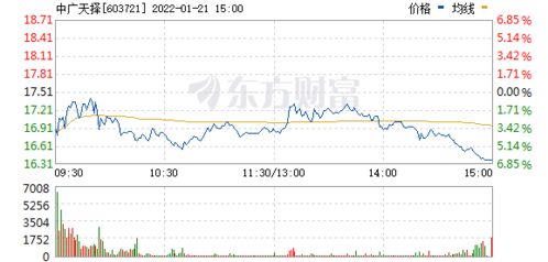 证券游资怎么查