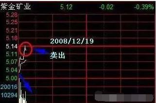 股票同价位如何快速卖出