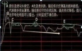 股票同价位如何快速卖出