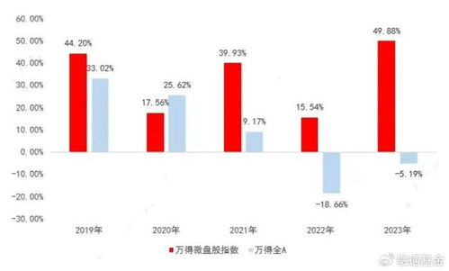 万得如何导出股票指数 万得如何导出股票指数