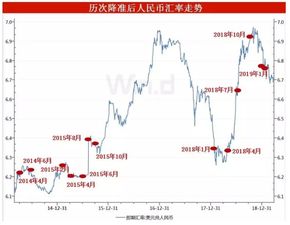 股票图标如何改变