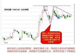 股票如何做短线买卖 股票如何做短线买卖
