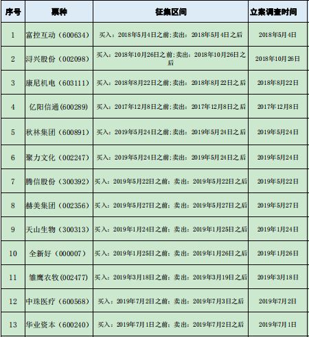 如何索赔股票 如何索赔股票