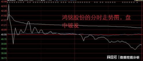 股票发行破发如何处理