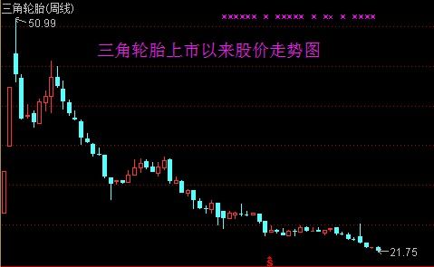 股票发行破发如何处理