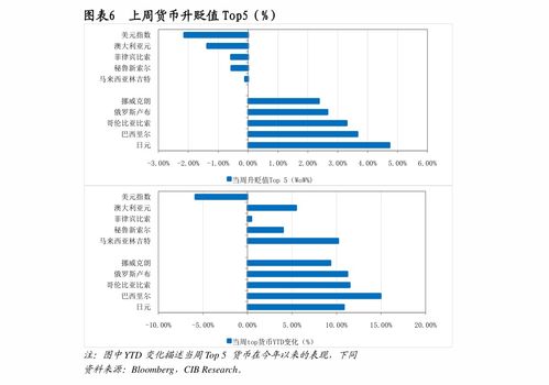 股票如何提高风险值 股票如何提高风险值