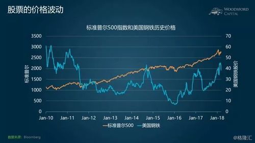 股票如何提高风险值 股票如何提高风险值