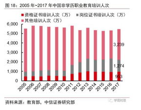 证券行业怎么学
