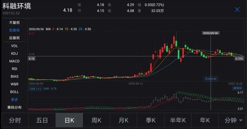 证券股怎么啦