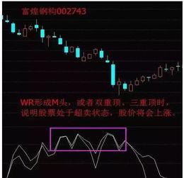 如何用电脑做股票指标 如何用电脑做股票指标