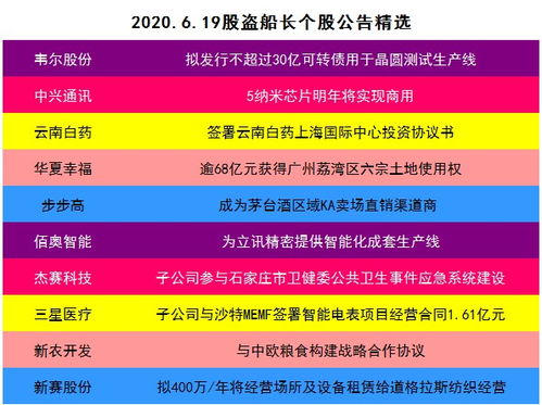上海证券怎么用 上海证券怎么用
