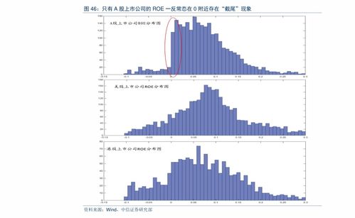 证券户怎么查费率和佣金