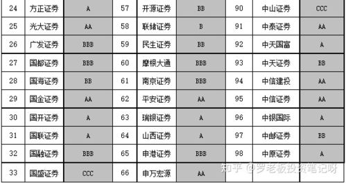 证券户怎么查费率和佣金