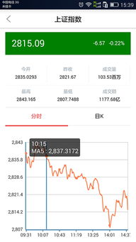 钱大白如何分析股票