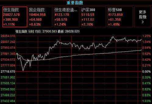 期货和股票如何开户